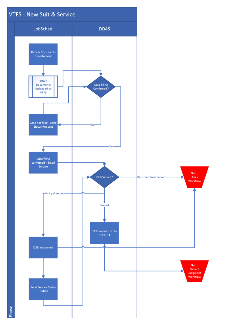 Vconnect Newsletter – Vertican